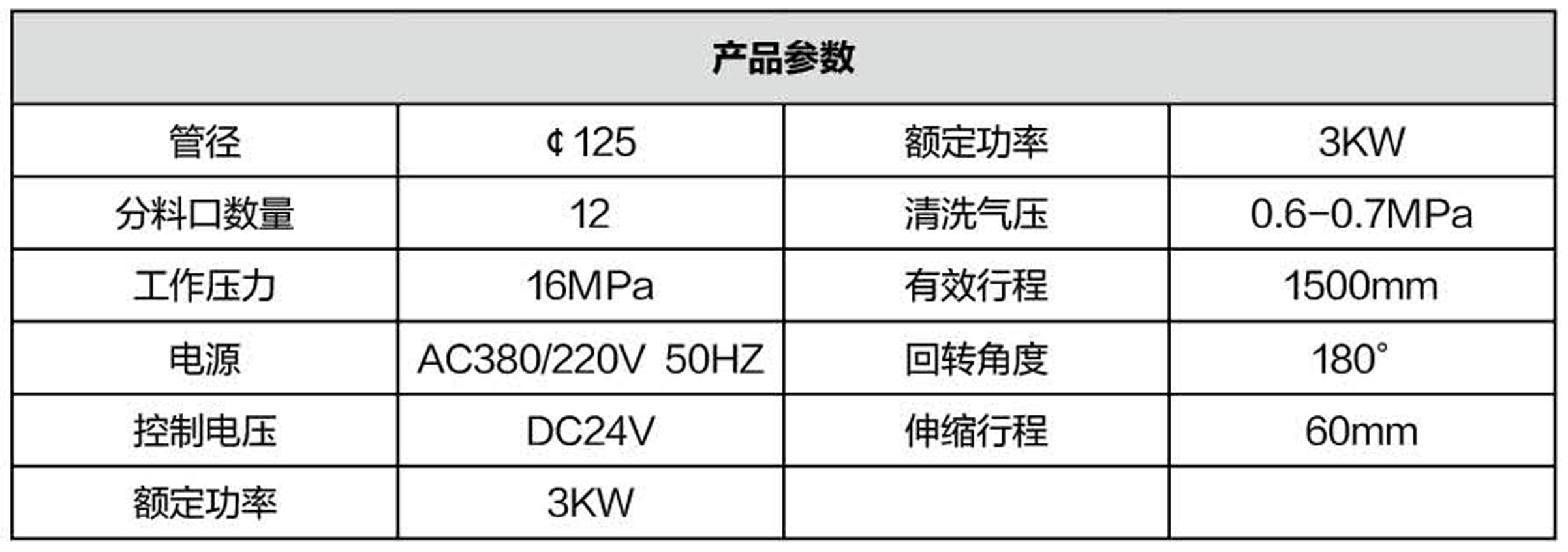 布料機(jī)、大型布料機(jī)、行走式布料機(jī)、圓筒布料機(jī)、行走式液壓布料機(jī)、移動式液壓布料機(jī)、電動布料機(jī)、手動布料機(jī)、梁場專用液壓布料機(jī)
