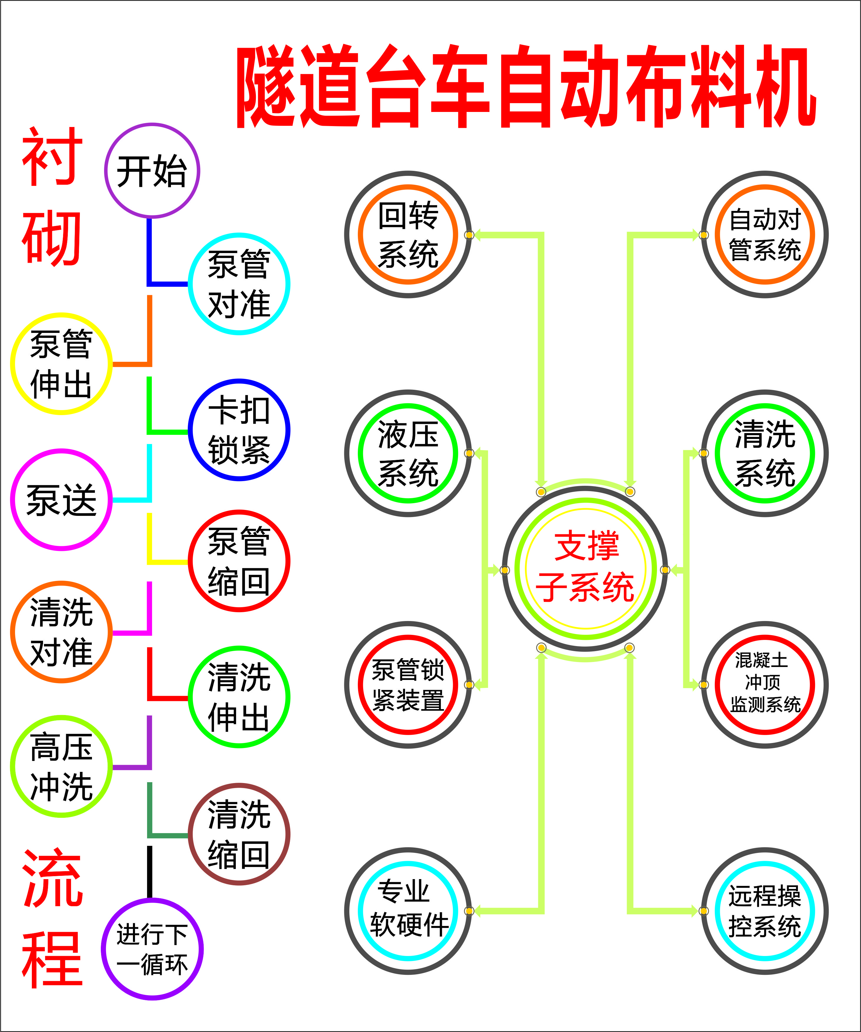 布料機(jī)、大型布料機(jī)、行走式布料機(jī)、圓筒布料機(jī)、行走式液壓布料機(jī)、移動(dòng)式液壓布料機(jī)、電動(dòng)布料機(jī)、手動(dòng)布料機(jī)、梁場(chǎng)專用液壓布料機(jī)